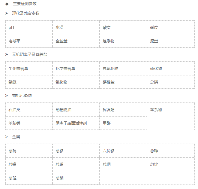 污水达标检测 环评检测