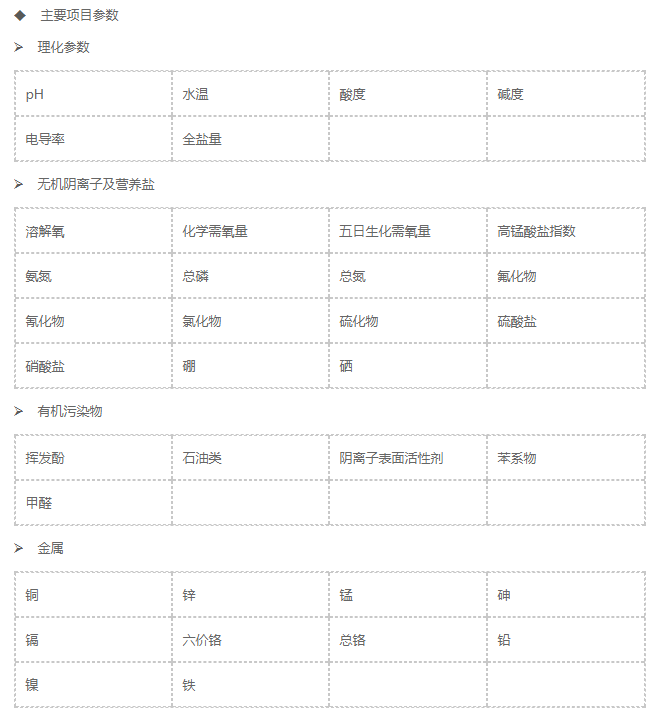 污水达标检测